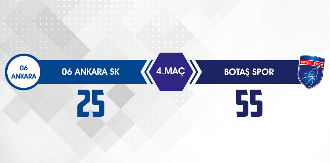 06 Ankara SK (U14) :25-BOTAŞ Spor (U14) :55